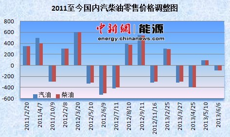 ���ڳ�Ʒ�ͼ۽����µ�������ͻع顰6Ԫʱ����