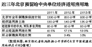 �����ʷ������Ϸ����Ǹ�������